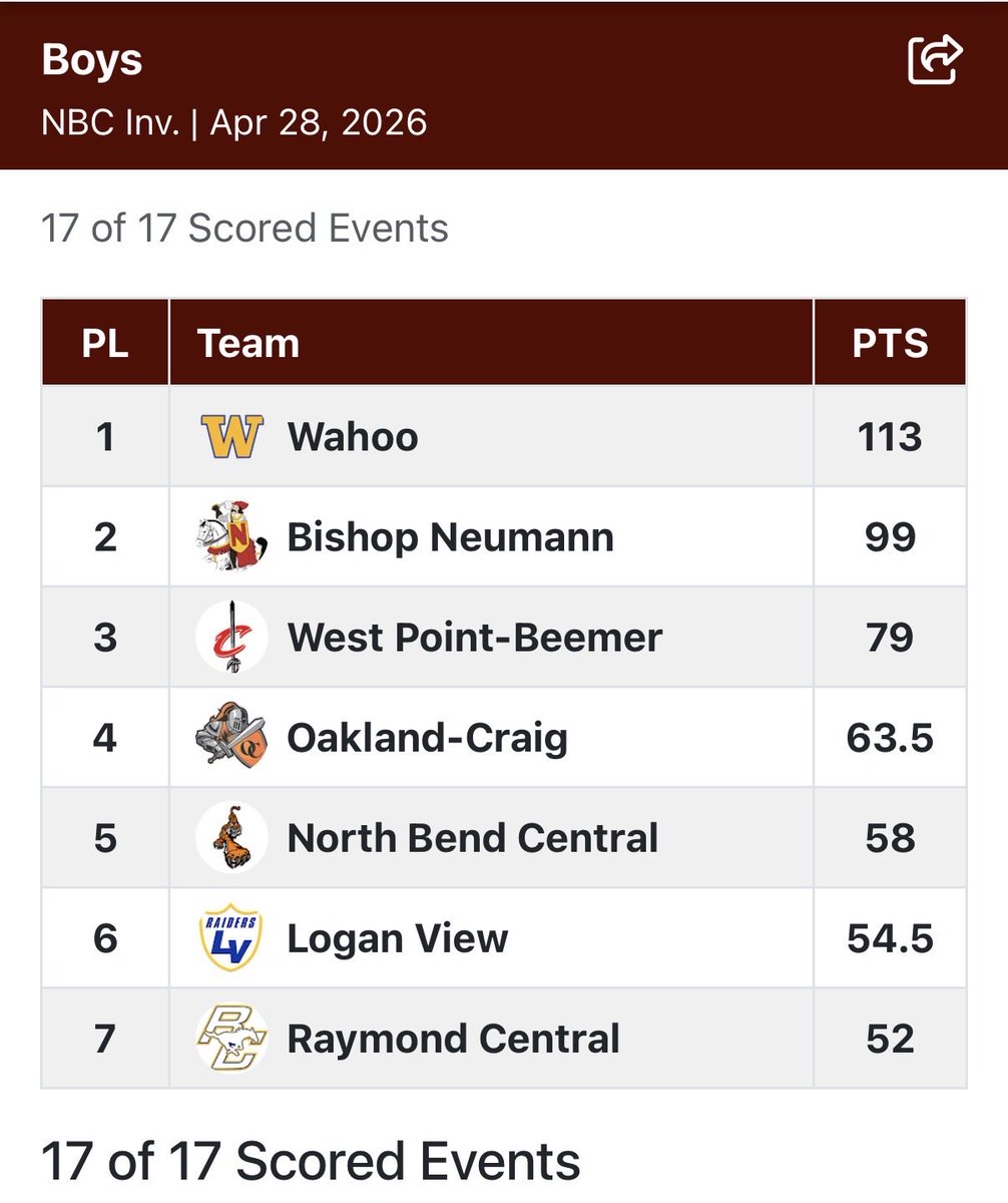 Wahoo Track & Field tweet media