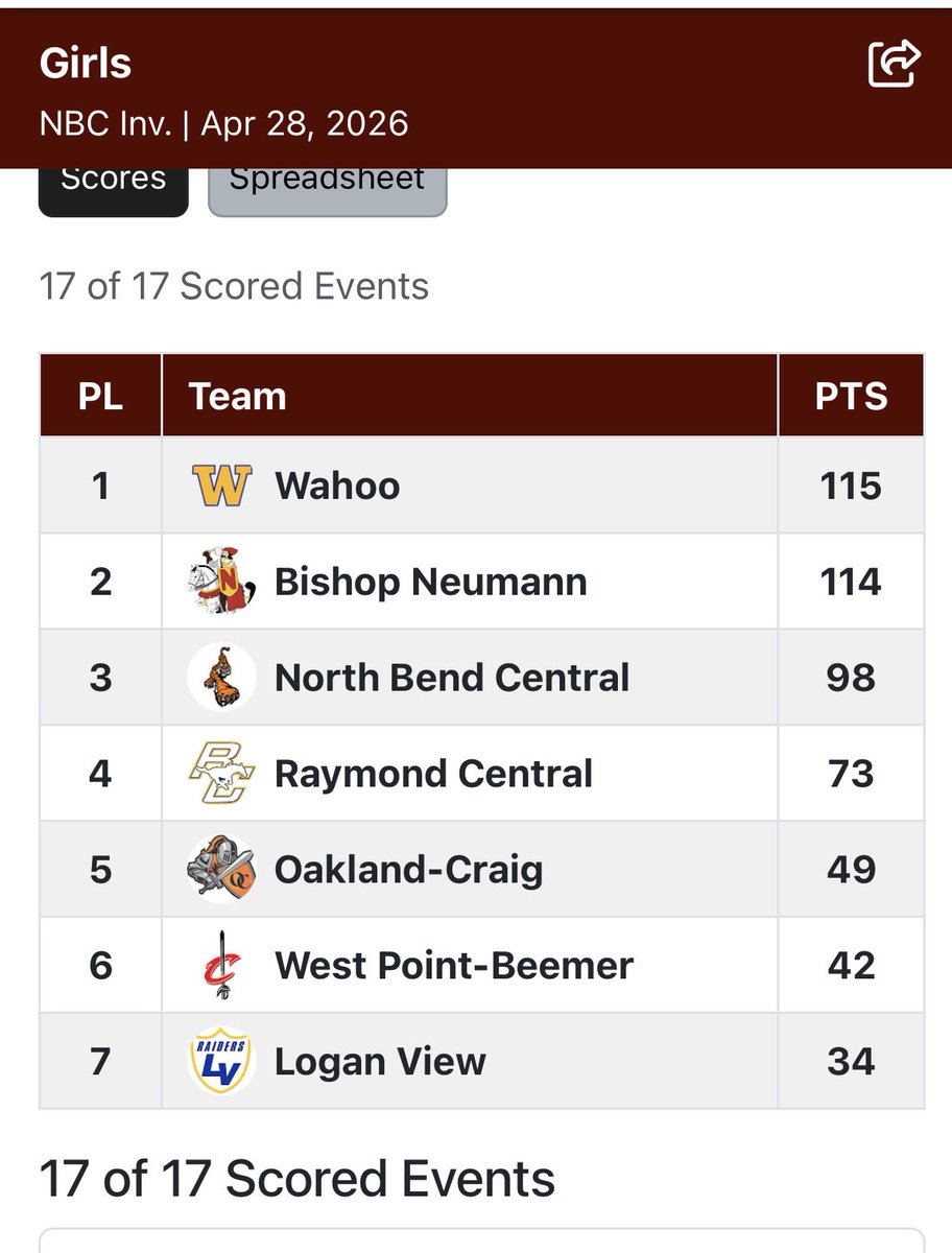 Wahoo Track & Field tweet media