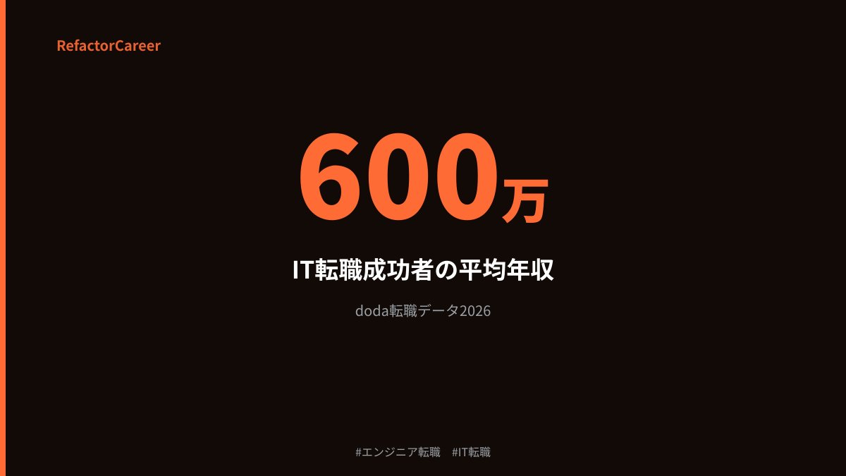 RefactorCareer｜ミドルエンジニア転職 tweet media