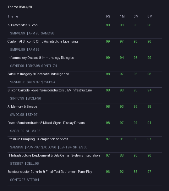 Apollo_Trends's tweet image. Theme RS — 2026-04-28
#themes #momentum #stocks