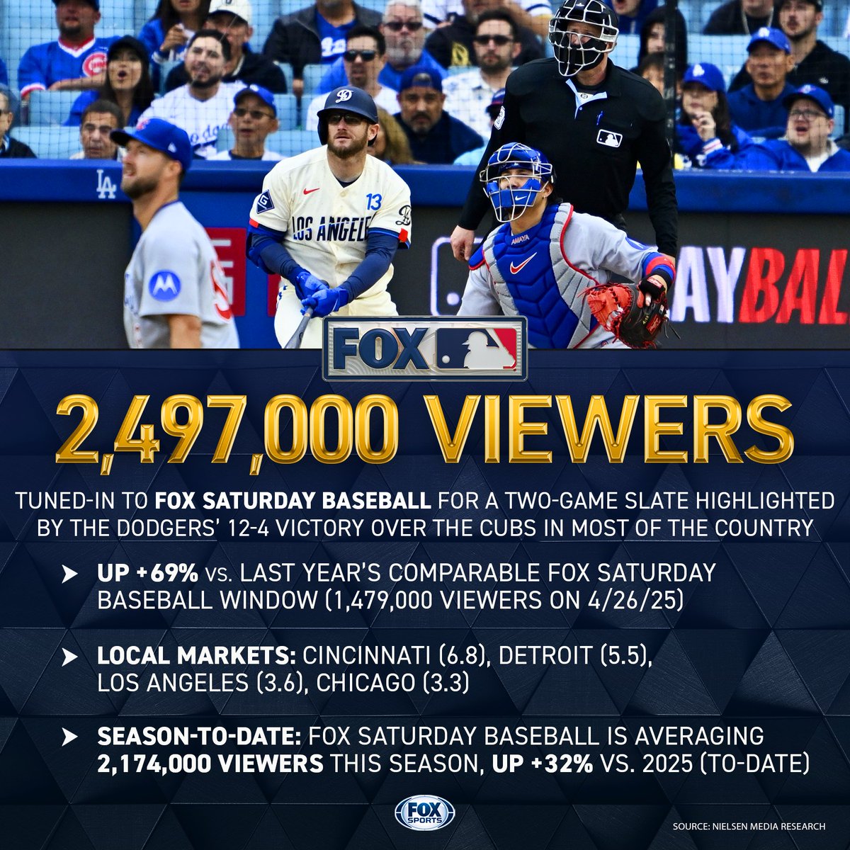 FOX Sports PR tweet media