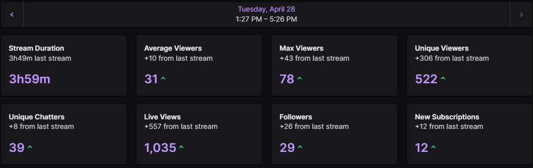 WiningPlaybook's tweet photo. Thank you guys for the support on todays stream 🙏🔥

Let’s cash in tonight 💰⚾️

I’ll be back live at 12AM EST to go through Wednesday’s slate 👀🎯

Here is Everyone I "Liked" on Dinger Tuesday As always Do your own Research🫡 https://t.co/xYqKFmQApb