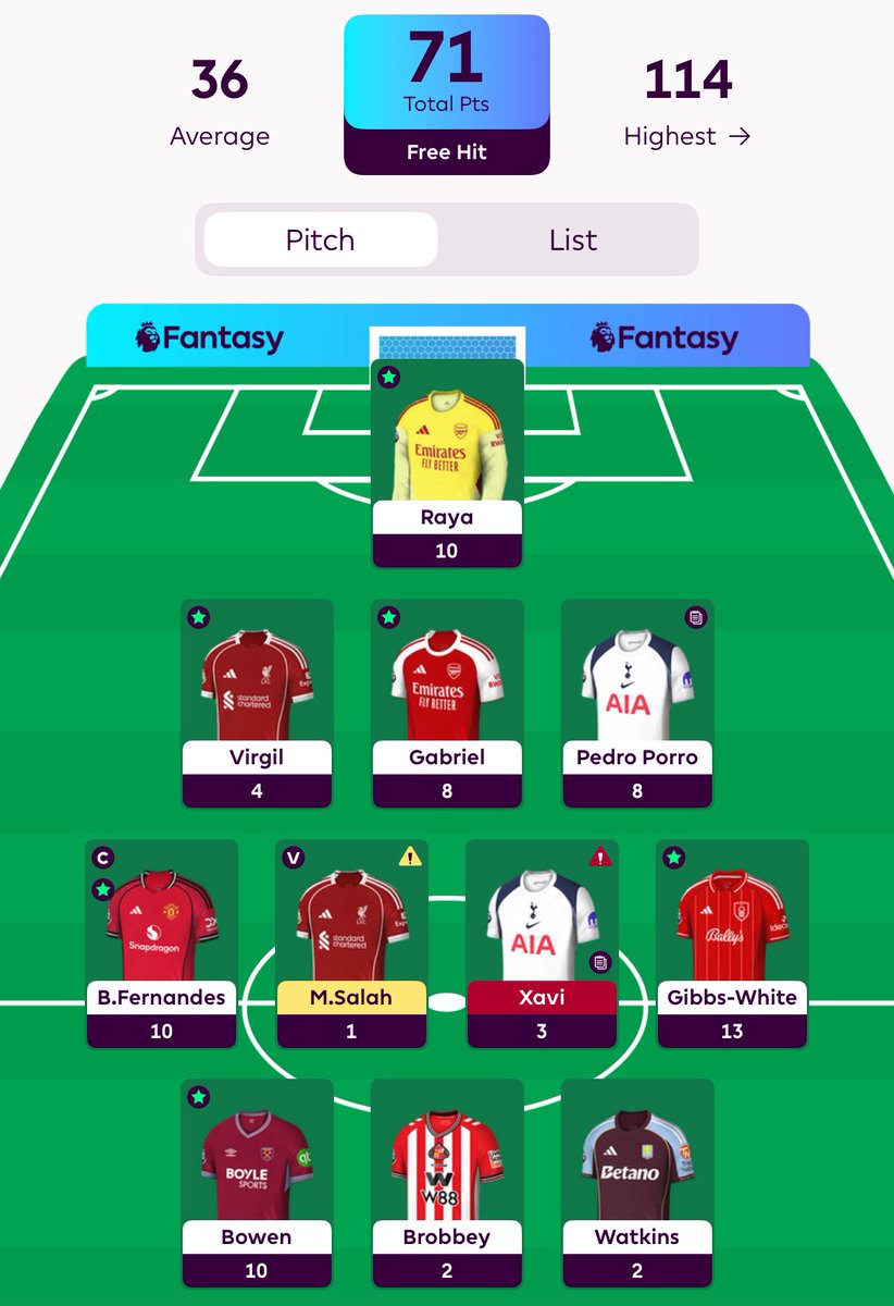 FPLRakic's tweet photo. Another good week, climbing from 1.2m in GW32 to 559k now. WC32,BB33,FH34 worked a treat https://t.co/AHJ8NP3DU1