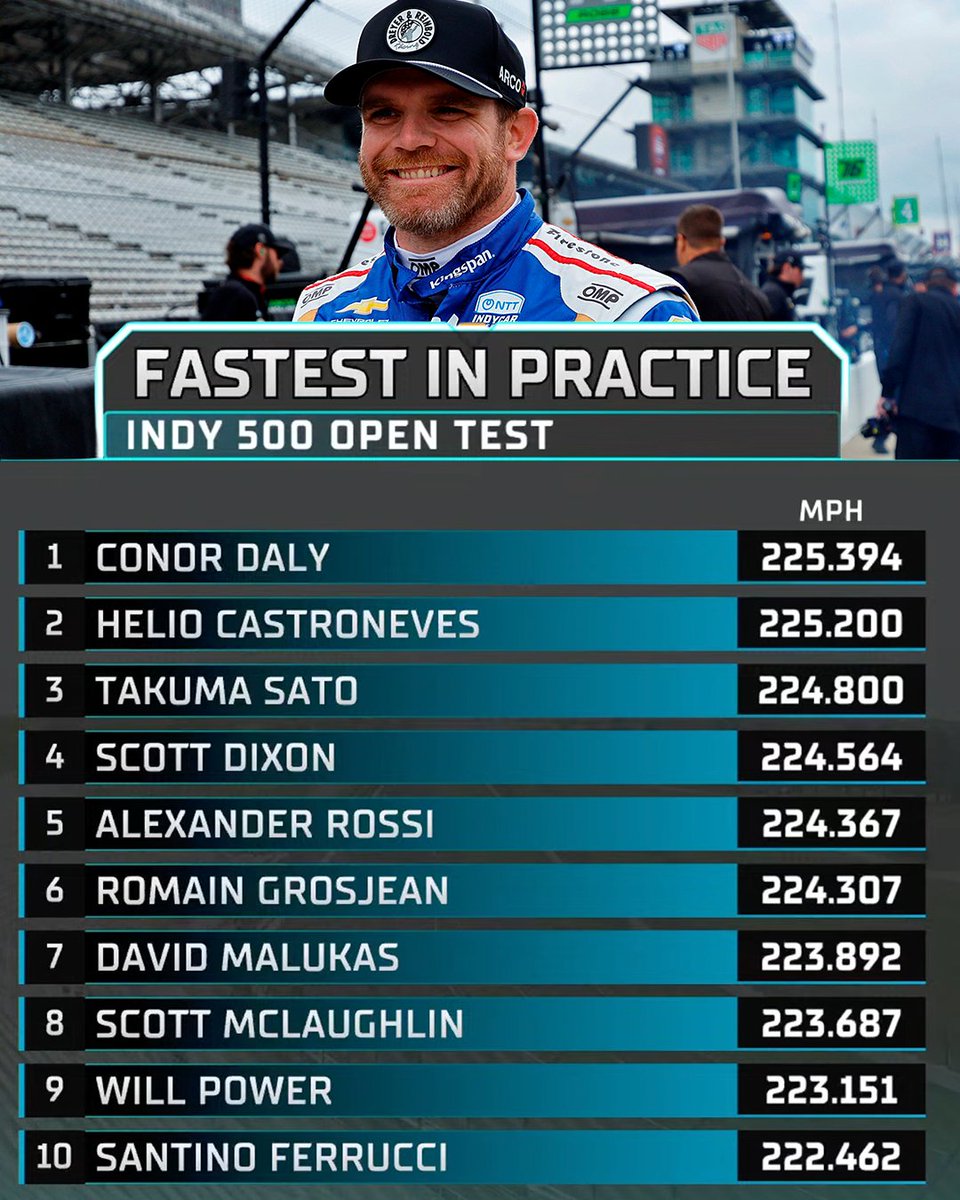 Motorsport tweet media