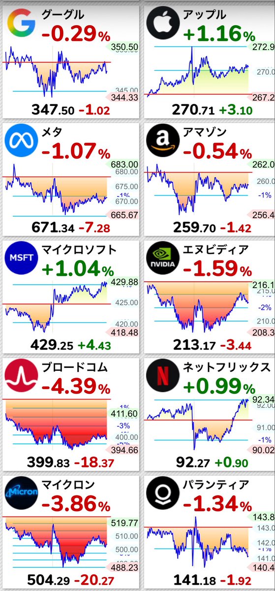 おなかにく@インデックス投資で人生を変える tweet media