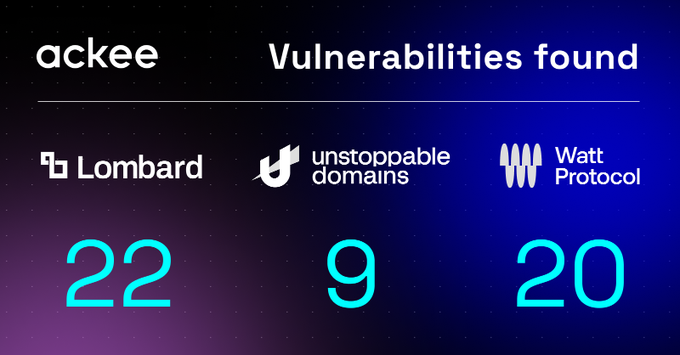 Ackee Blockchain Security tweet media