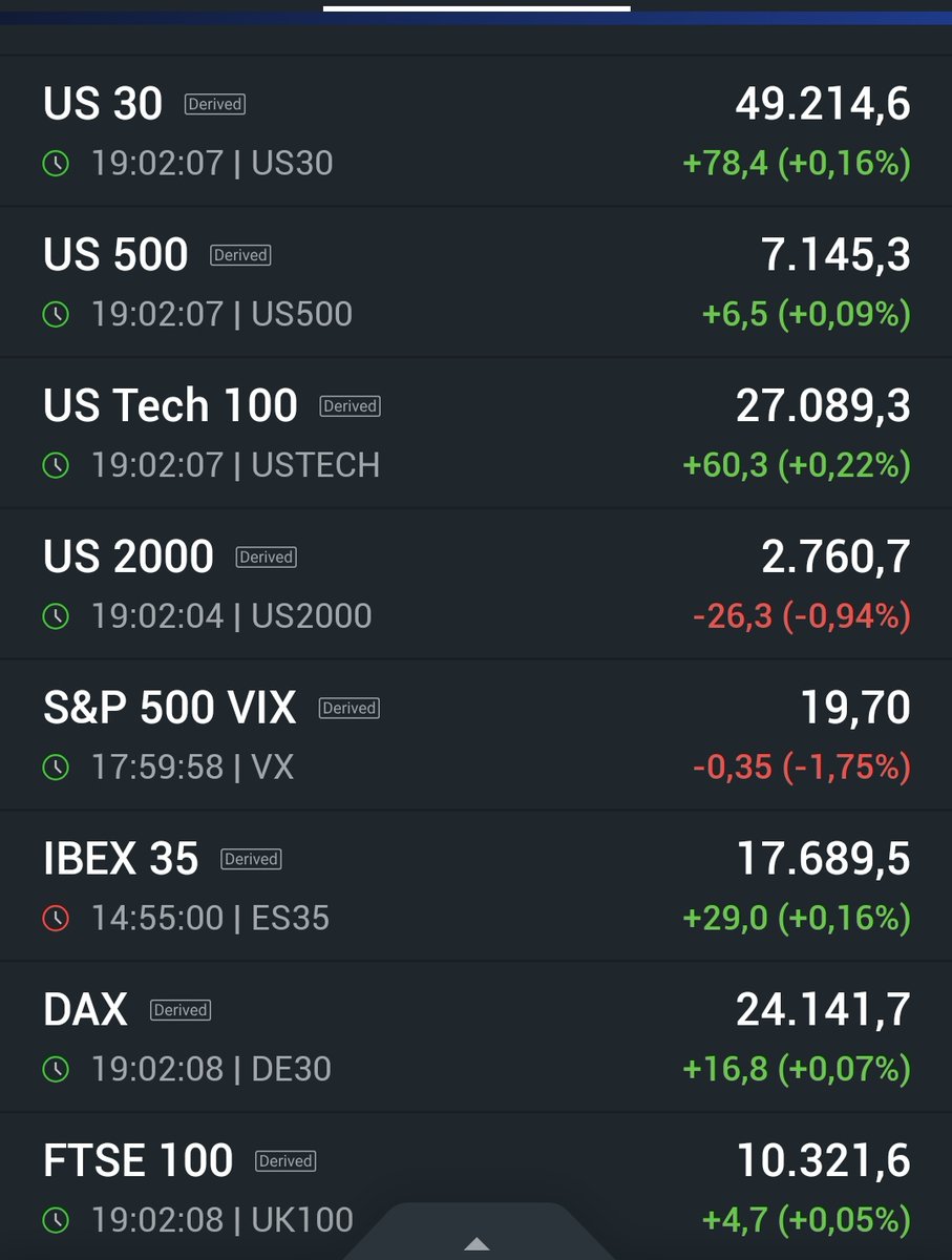 robertojirusta's tweet image. Abren #futuros #commodities
Tasa 4.35
BTC  76.300