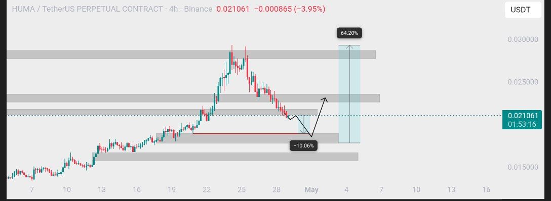 (ENGINEER_TRADE) #BTC tweet media