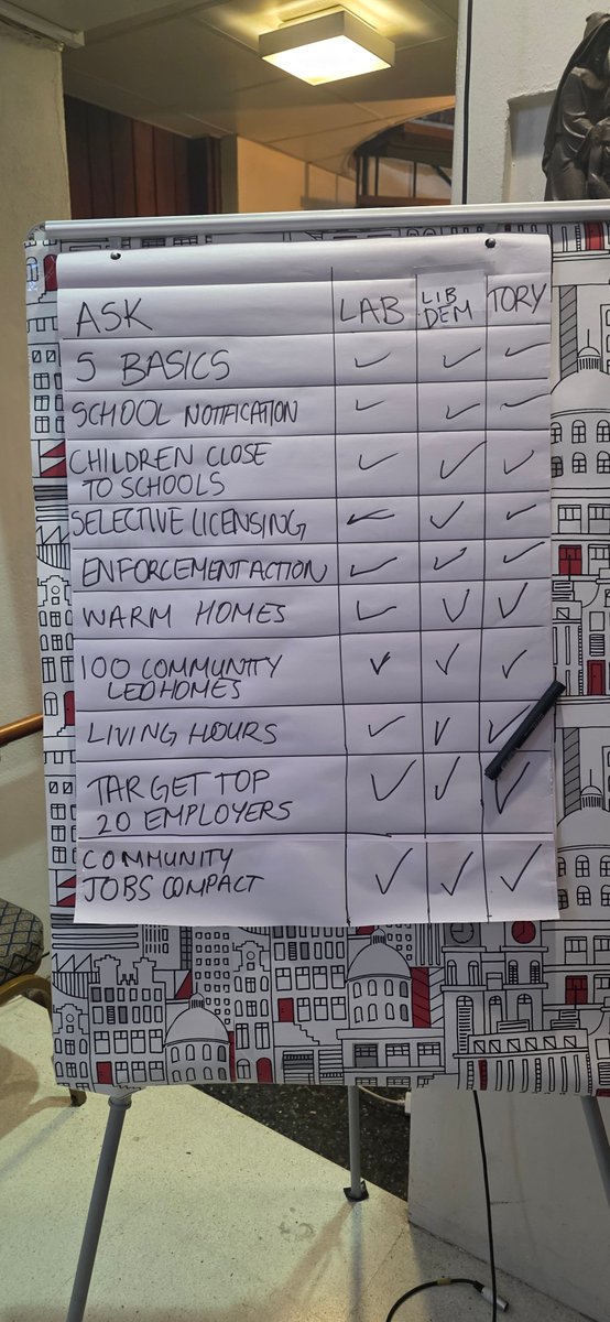 GOSADUK's tweet photo. Big win for Ealing residents today at the Ealing Citizens Pre-Election Accountability Assembly.

Candidates from the Conservative, Labour and Liberal Democrat parties have all publicly committed to support the Five Basics for Temporary Accommodation if elected in May.

This is a major step forward for families living in temporary accommodation — and proof that when residents organise, speak up and stand together, change happens.

The Five Basics are simple, fair and necessary:
✔️ Cooking facilities
✔️ Laundry access
✔️ Wi-Fi
✔️ Secure storage
✔️ Clear information
These are not luxuries. They are the minimum standards every family deserves for dignity, wellbeing and stability.
At the event, some of the residents in temporary accommodation who have been supported by GOS&D were present and bravely shared their lived experiences of life in TA, helping decision-makers hear directly from those most affected.
GOS&D also distributed information about our new Dignity in Temporary Accommodation project, supporting residents in Ealing and Hounslow to strengthen voice, shape policy and drive lasting change.
Today was about commitments. After the election, it must be about delivery. We will be holding all parties to their word.
@EalingCouncil @trustforlondon @CitizensUK
