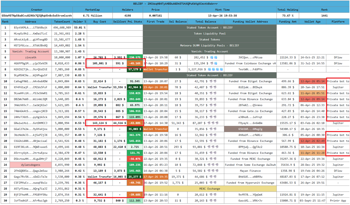 Crypto Analyst tweet media