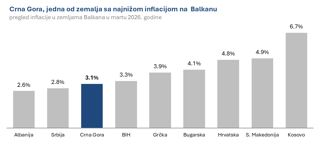 limesmn's tweet photo. @TarikTurkovic4 Samo bih dodao malo estetike. https://t.co/Vv8ydUmxYn