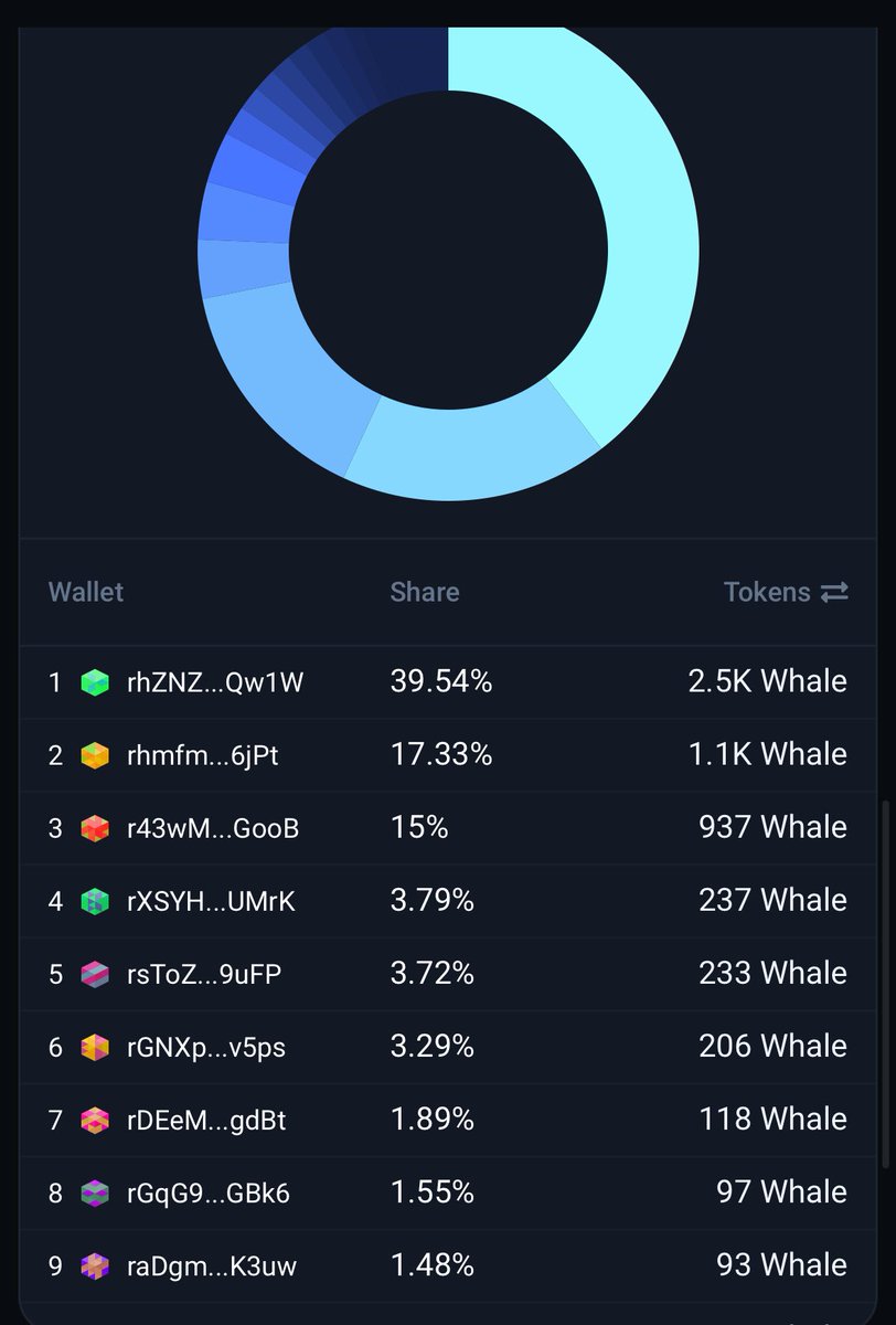 XRPL Community tweet media