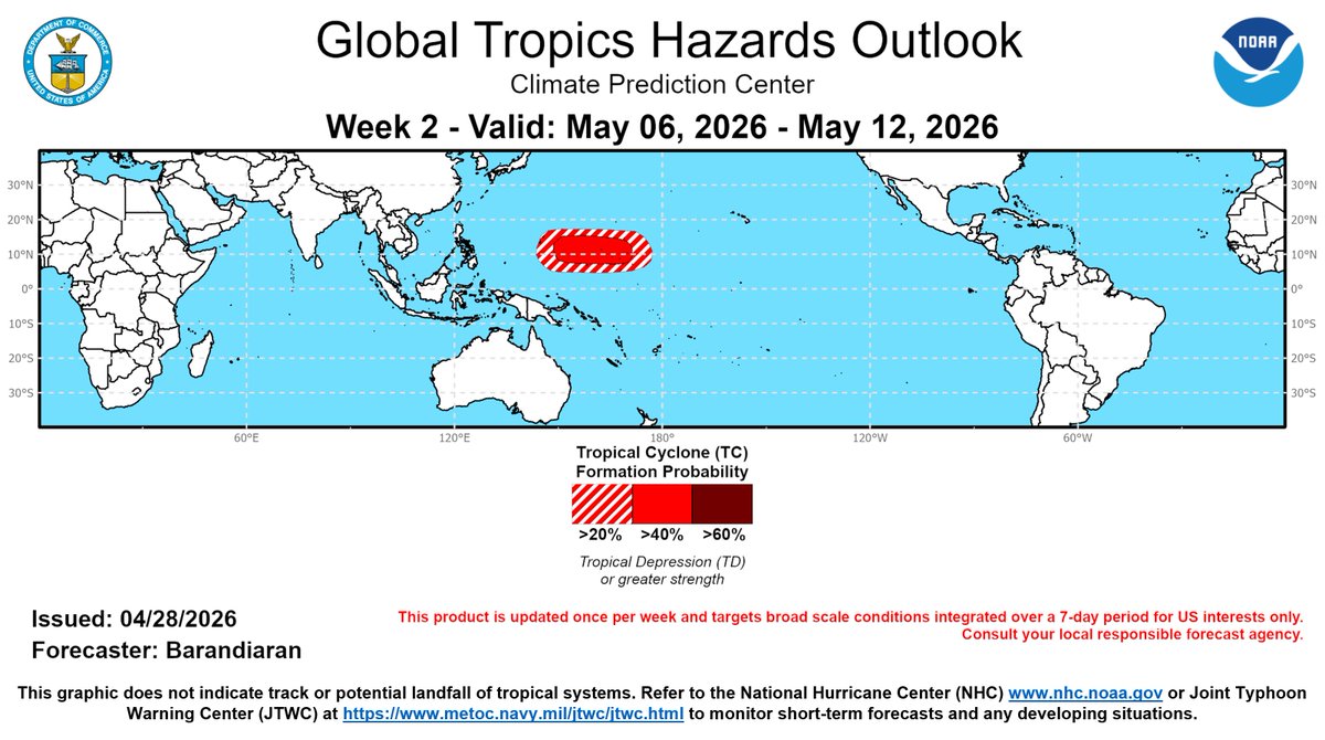 NWS Climate Prediction Center tweet media