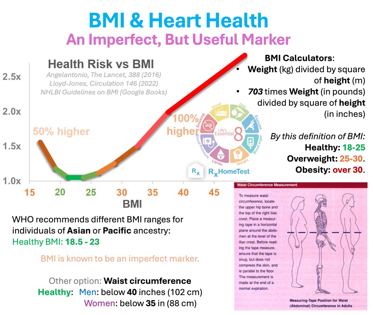 RxHomeTest | Making Health Tests Accessible tweet media