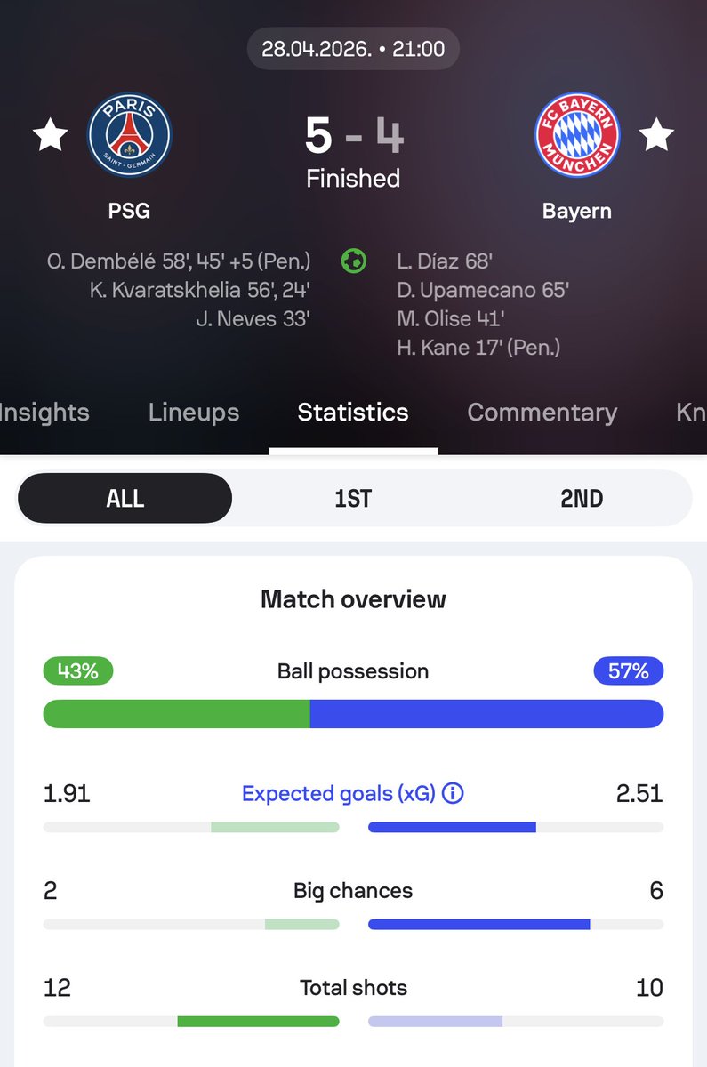 Sofascore Football tweet media