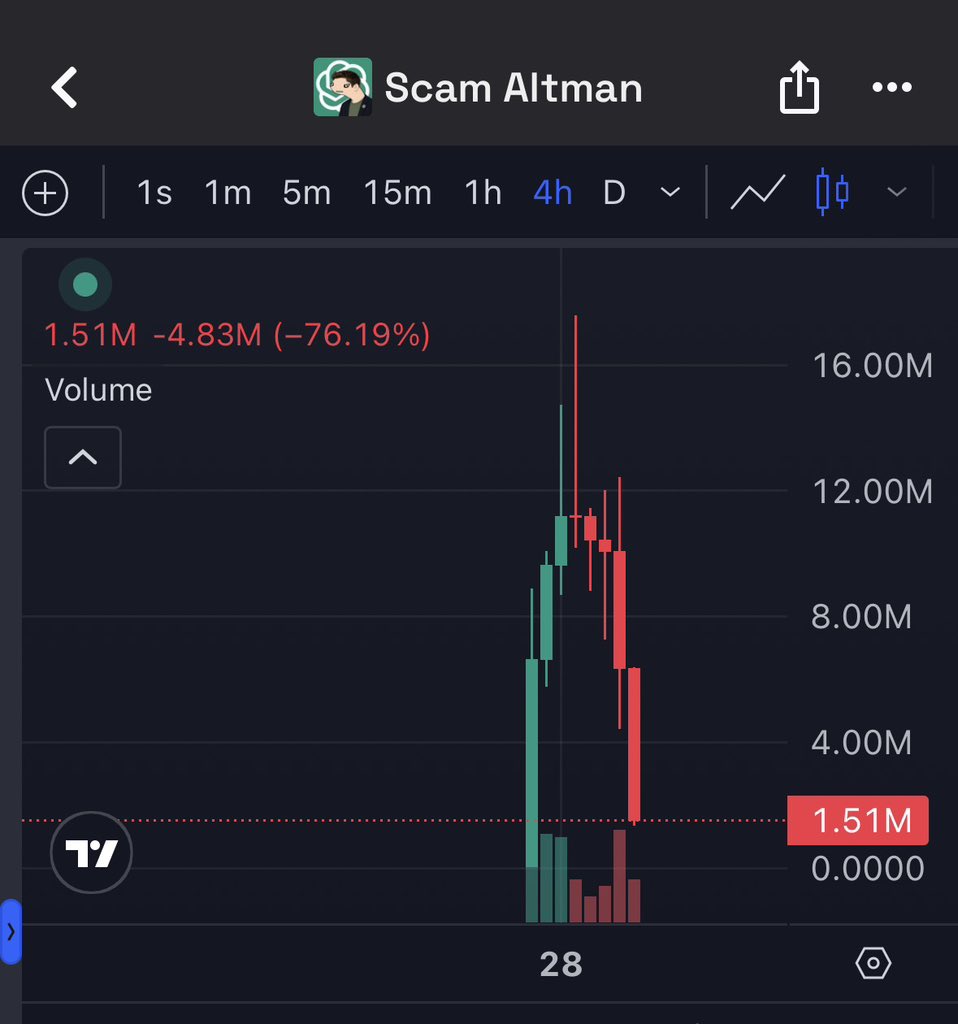 The Wolf Of Crypto Streets tweet media