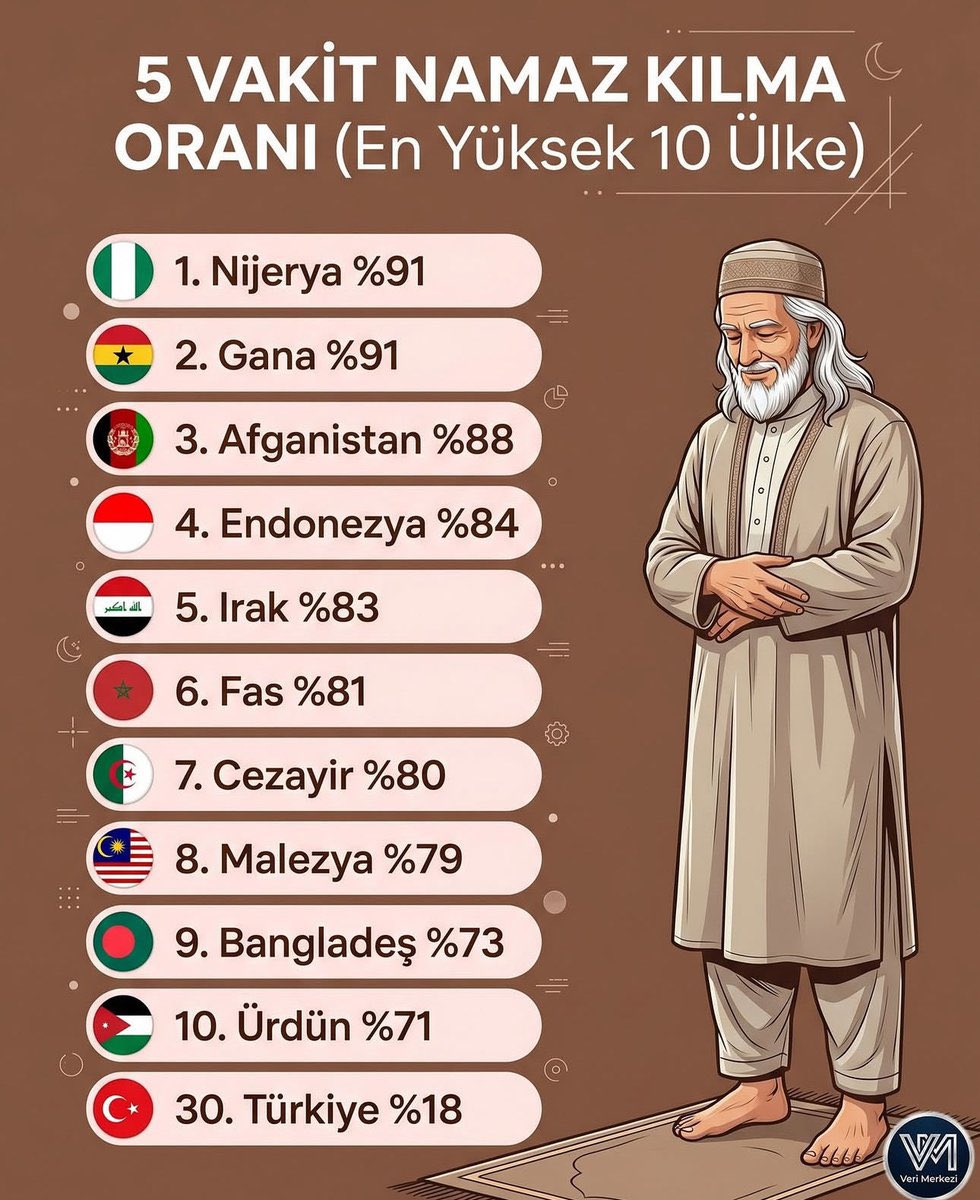 Kur’an Yolu tweet media