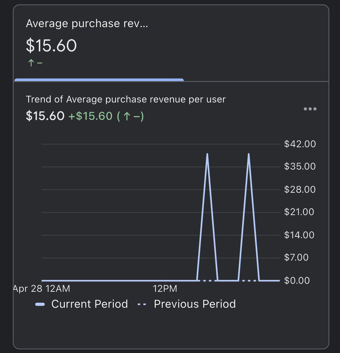 madoutech's tweet photo. I think i did hit the jackpot, sometimes building in secret is better.

This is from a new SAAS i launched recently. https://t.co/oBJtZdZ2VI