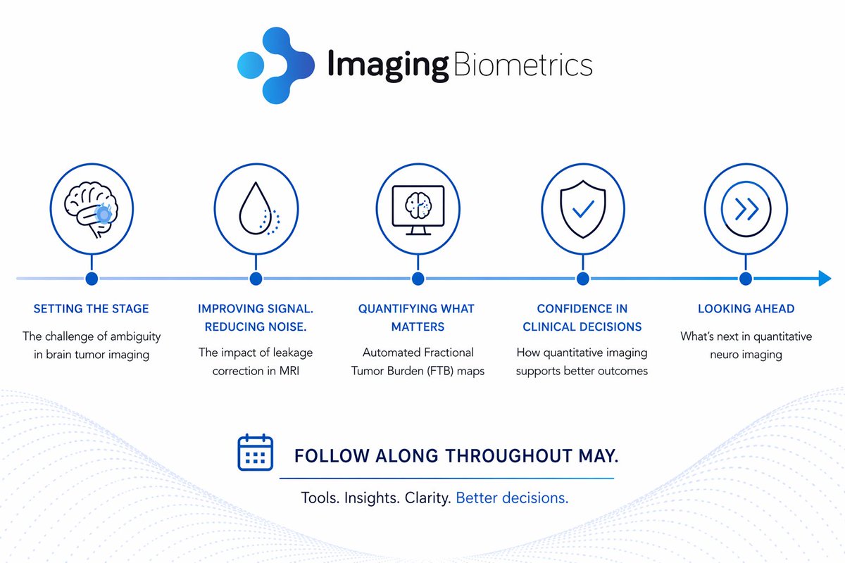 ImgBiometrics's tweet photo. The Problem with Conventional MRI.
There's up to a 40% disagreement in post-treatment MRI interpretation—why?
Conventional MRI remains the foundation of brain tumor imaging—but it has limitations.
Post-treatment changes, inflammation, and blood products can all mimic tumor progression.
This leads to variability in interpretation and uncertainty in clinical decision-making.
Advanced imaging isn’t about replacing MRI—it’s about making it more reliable, quantitative, and actionable.
At Imaging Biometrics, our focus is simple:
➡️ Reduce ambiguity
➡️ Standardize results
➡️ Support confident clinical decisions