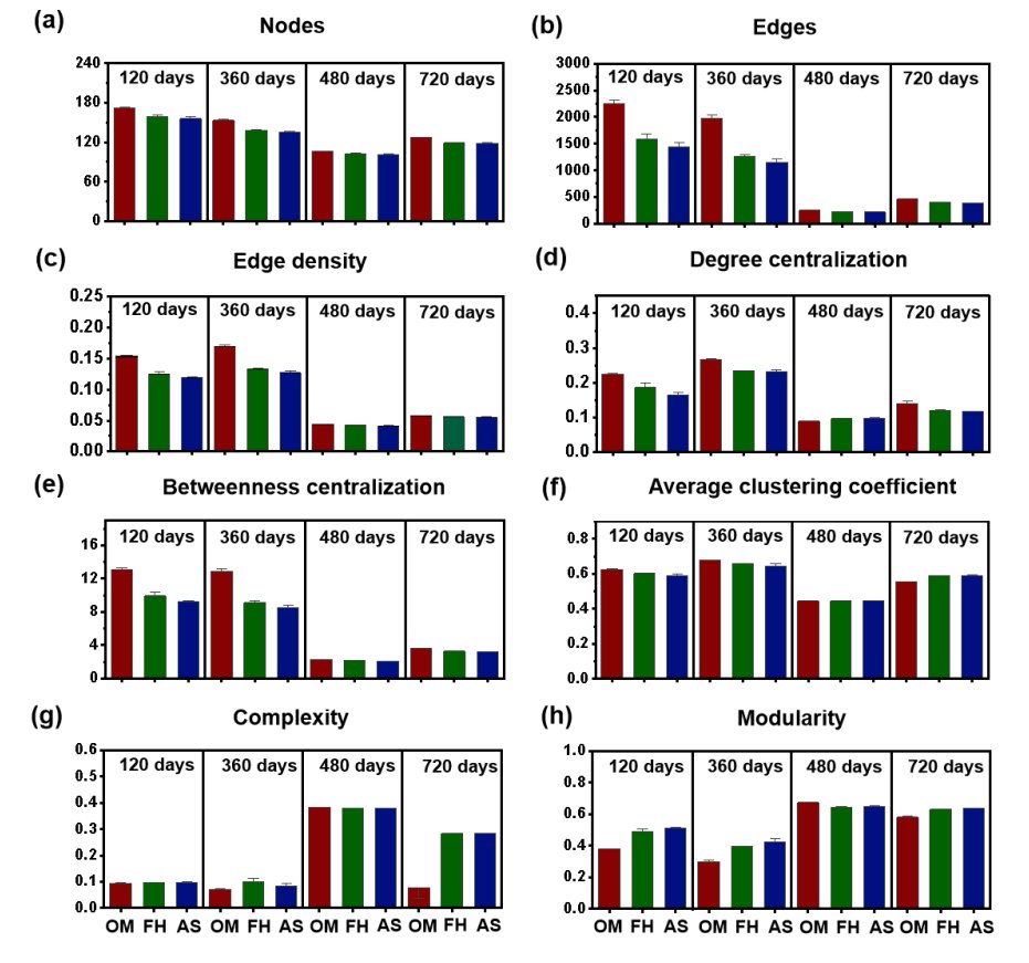 Pedosphere1991's tweet photo. #ResearchArticle
“Organic material amendments shape the bacterial community and enhance #CarbonSequestration in an agricultural #BlackSoil” by Dr. Wanying Lei and colleagues from CAS.
🔗 https://t.co/2VVdw8nXS1
#SoilBacteria #FungalHusk #OrganicManure #SoilFertility https://t.co/ojVpTr16el