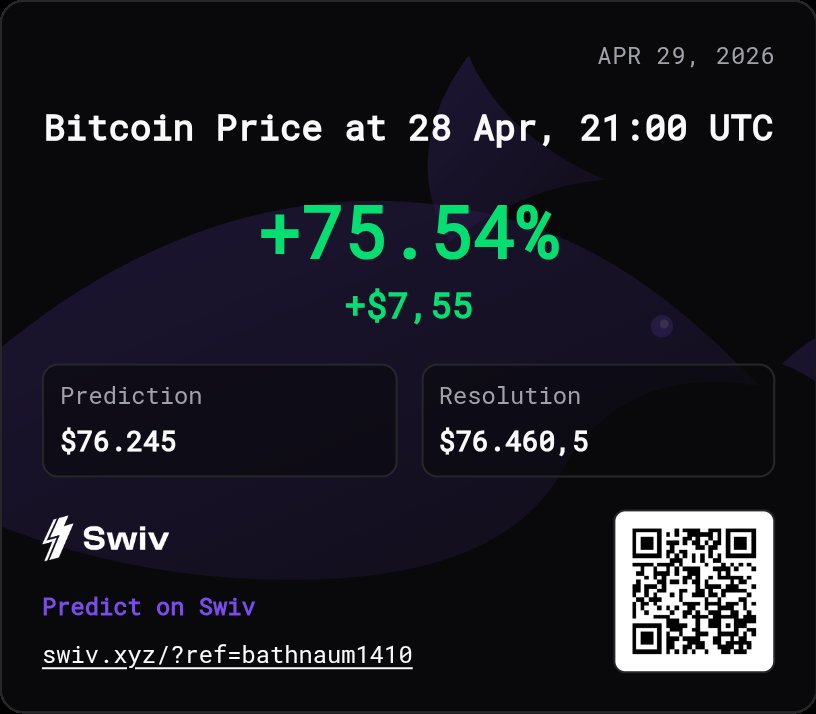 sundarigrok's tweet photo. No matter whether the market is bullish or bearish, at @SwivOfficial you learn with predictions that are very easy to understand. 

🚀 Want to try it too?
🔗 https://t.co/iKA9QGDW92

#Swiv #Crypto #solanaecosystem #Bitcoin #magicblocks #Web3 #CryptoCommunity https://t.co/EJ3OFBABJD