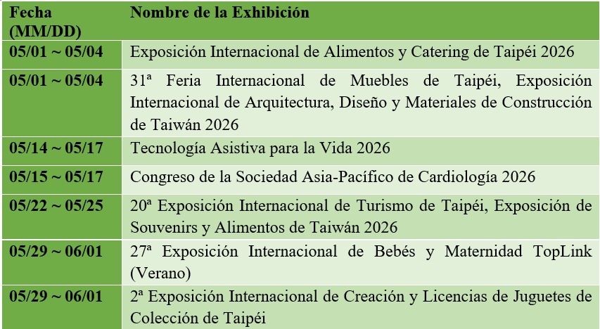 TaiwanenEcuador's tweet photo. 🪟 Ventana de Taiwán 🪟🇹🇼

📢 Exhibiciones Internacionales – MAYO 2026 📢

💡 Mayo de 2026 llega con una diversa agenda de ferias internacionales en Taiwán, enfocadas en sectores como alimentos, diseño, construcción, salud, turismo y productos de consumo. https://t.co/l7qWD3EZt4