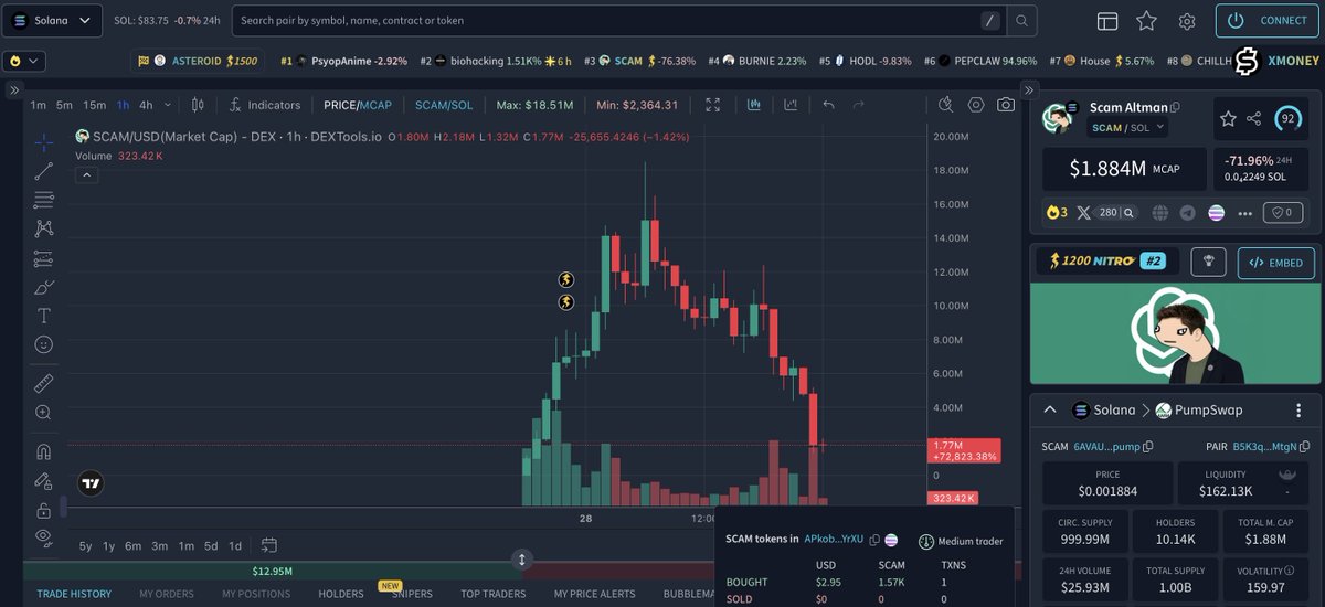 DEXTools tweet media