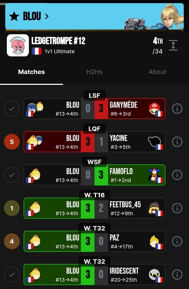 blooouuu's tweet photo. Unc still got it (je joue bien en ce moment jsuis content (premier top 8 en weekly TLS (il me fallait juste du bo5))) https://t.co/s7QOFaDBq1
