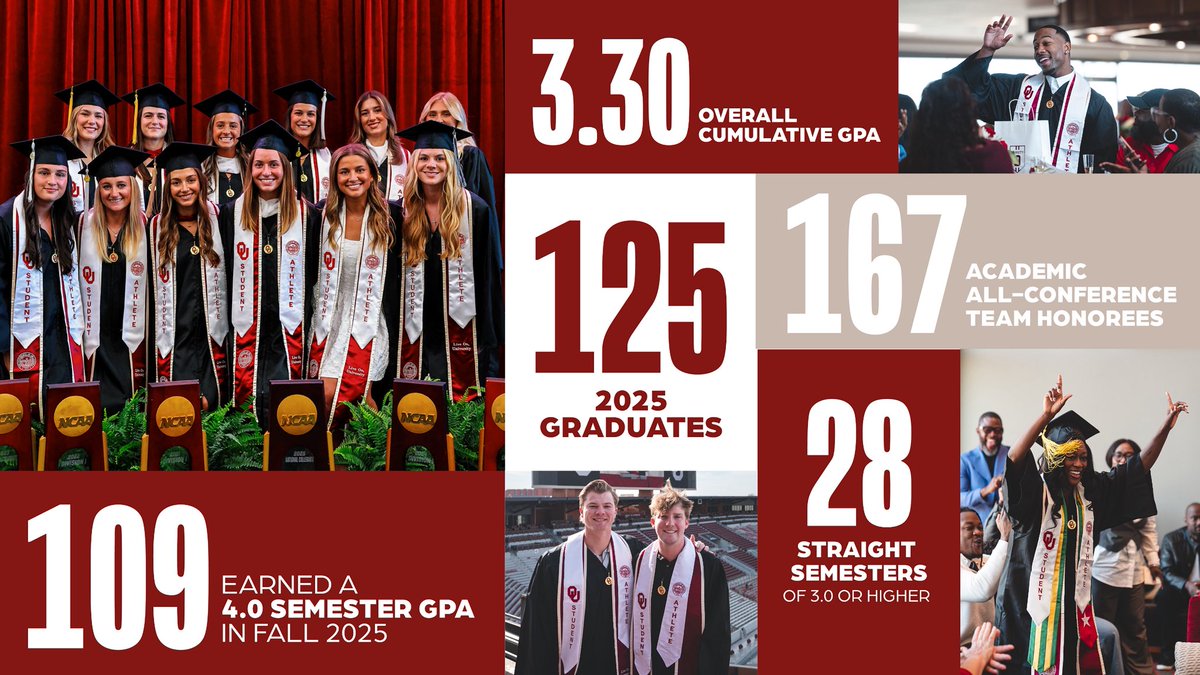 The Sooner Club tweet media