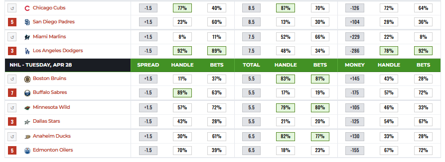 Betting Splits tweet media
