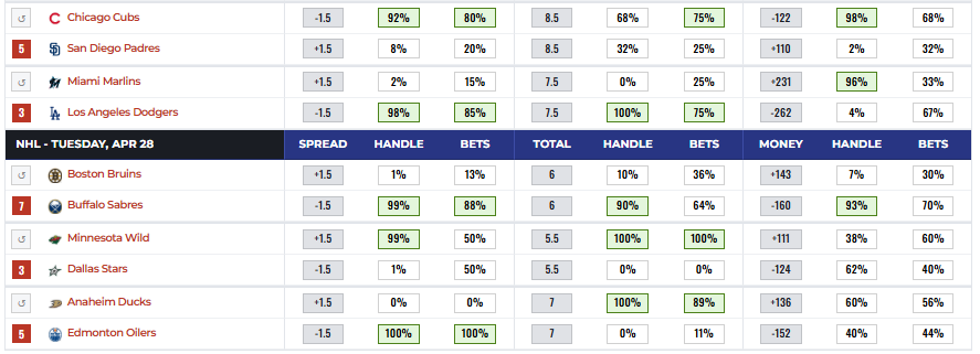 Betting Splits tweet media