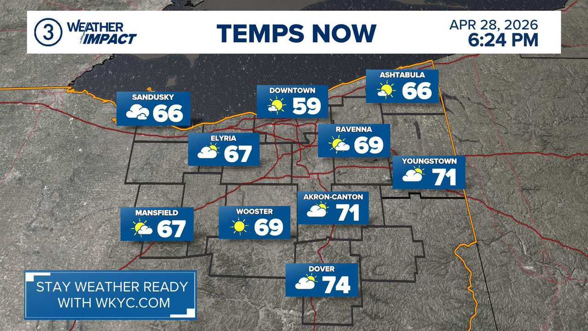 wkycweather's tweet image. WEATHER IMPACT | Here's a look at the current weather and temperatures. Get your forecast anytime on the 3News App from @wkyc #3weather #ohwx