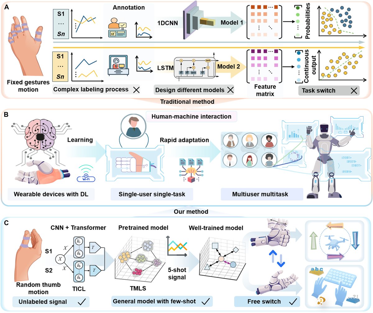 Science Advances tweet media