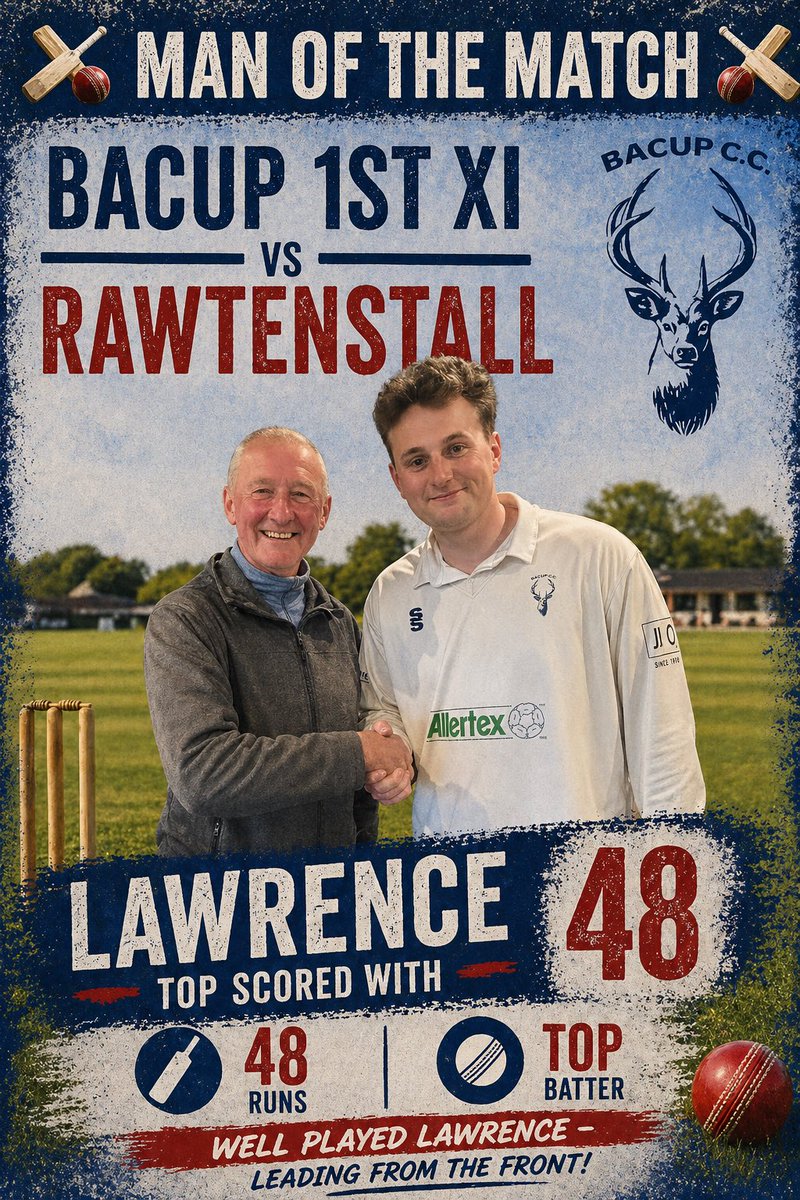 BacupCC's tweet photo. 🏏 Man of the Match – Bacup 1st XI v Rawtenstall 🏏

A superb performance from Lawrence, top scoring with 48 runs and picking up the Man of the Match award in Sunday’s game against Rawtenstall. 👏

Well done Lawrence — a top knock and a deserved award🔵🦌

#BacupCC #ManOfTheMatch https://t.co/qjv50eVUIl