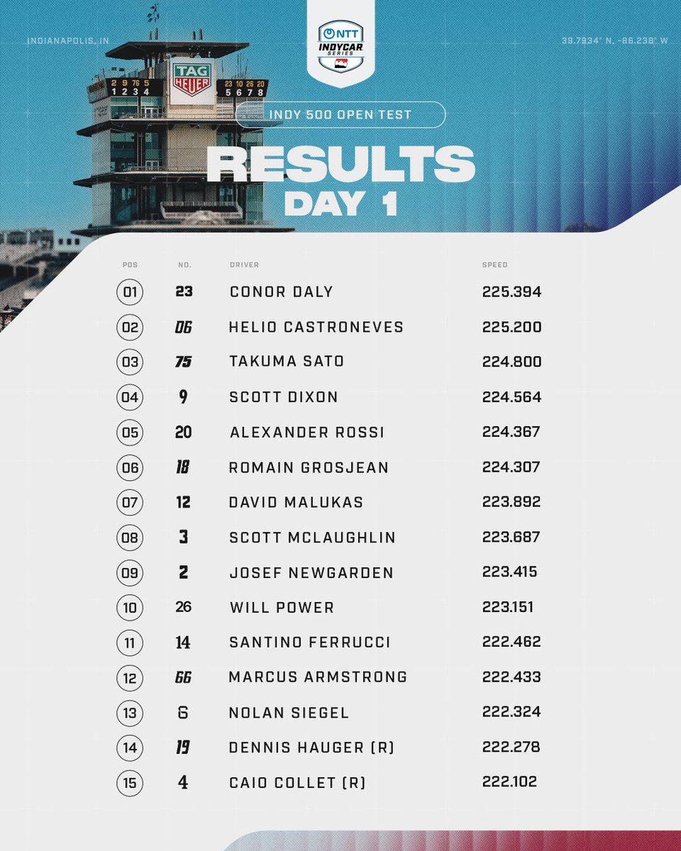 NTT INDYCAR SERIES tweet media