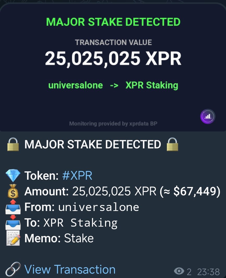 Crypto_Queenie's tweet image. 🚨#XPR Network &amp;amp; #Metal #Loan
Community!

Another major move detected by Whale Watcher 

25,025,025 $XPR STAKED
Approx. value: $67,449

Catch every major move live with Whale Watcher.
t.me/xprdata_whale_