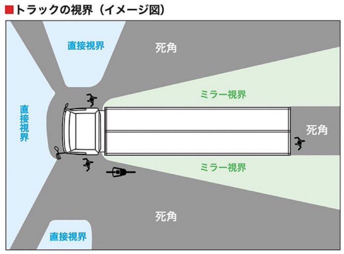 商用車メーカーの中の人 tweet media