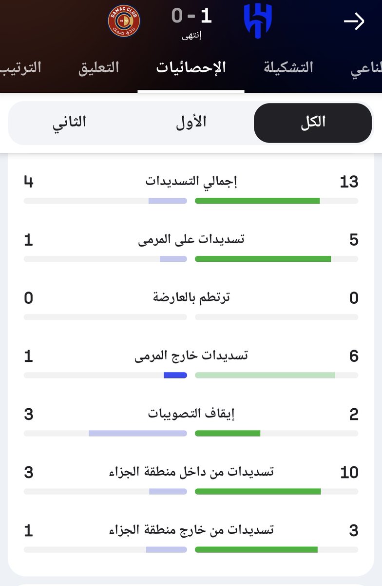 فهد الهلالي tweet media