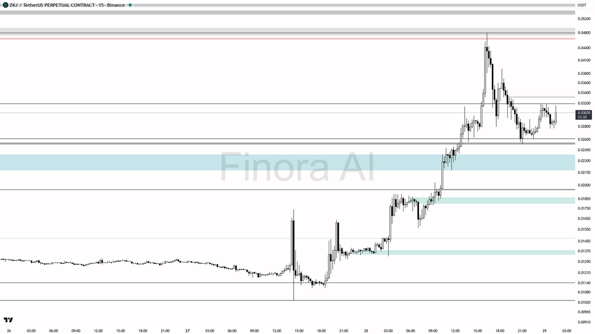 Finora AI - Your Trade Buddy tweet media