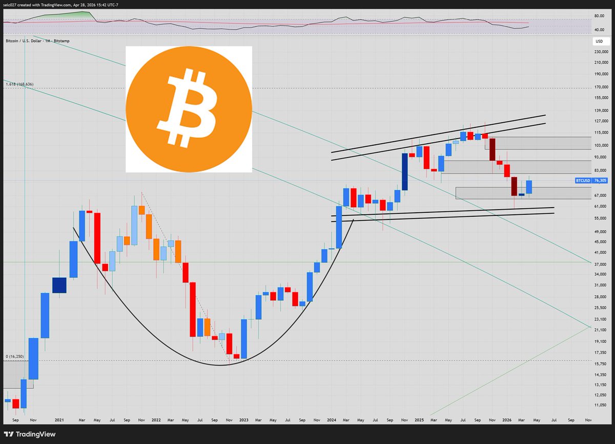 Selcuk | Market Analysis tweet media