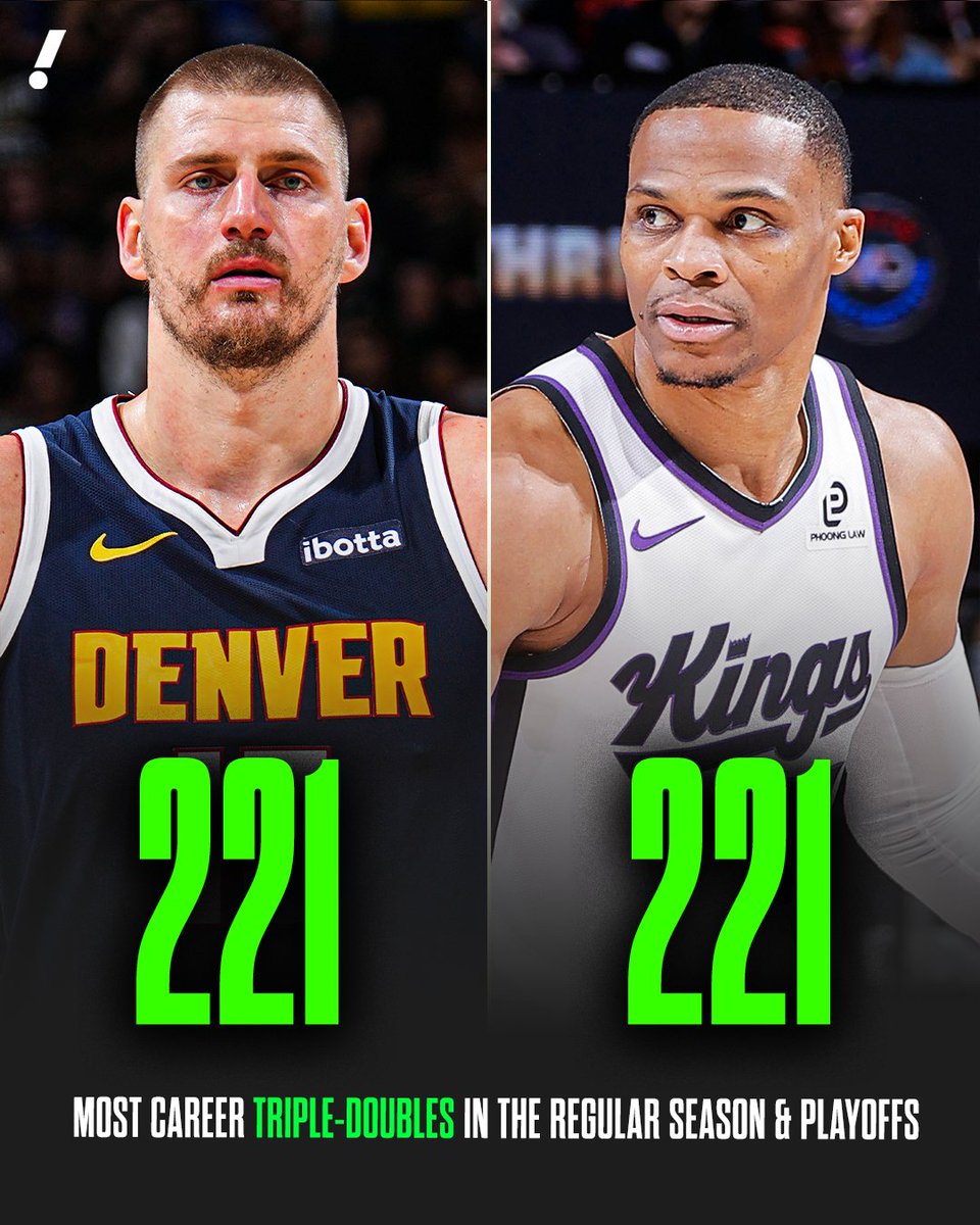 Nikola Jokic and Russell Westbrook are now tied for the most triple-doubles ALL-TIME with 221 a piece 🃏