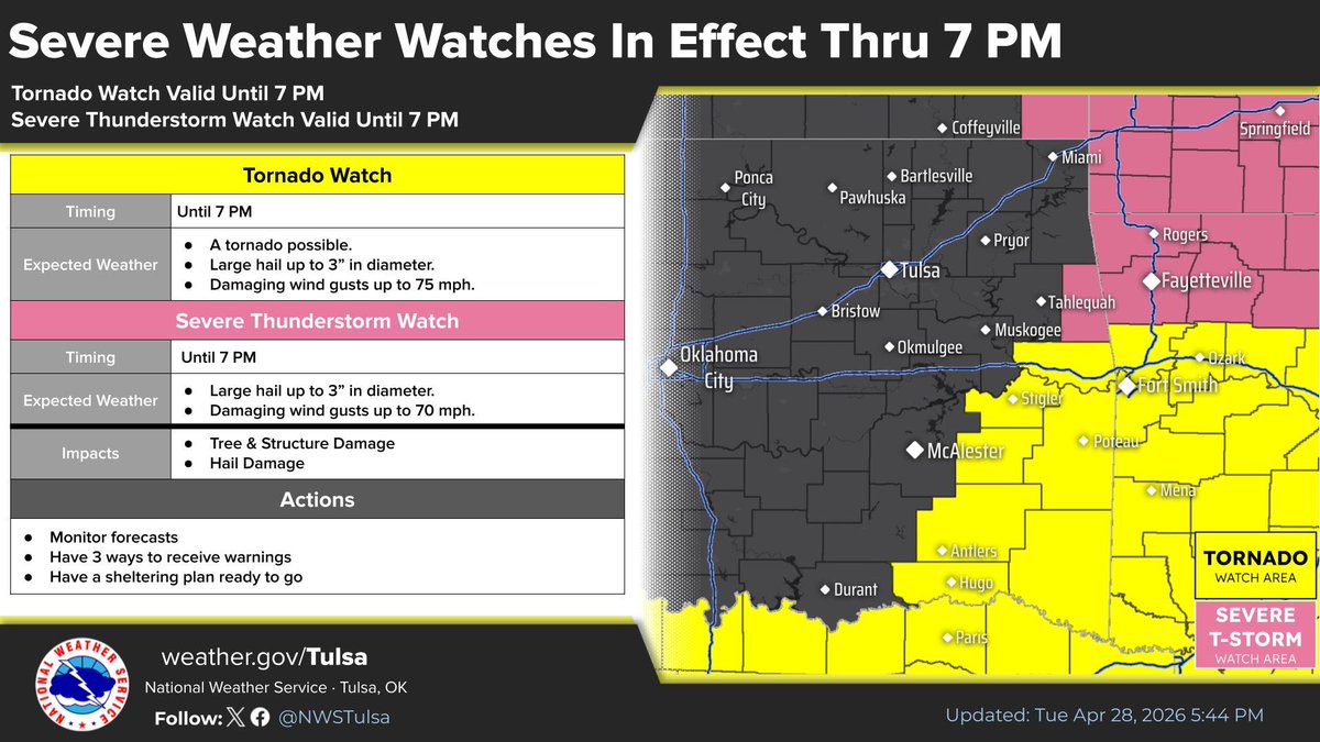 NWS Tulsa tweet media