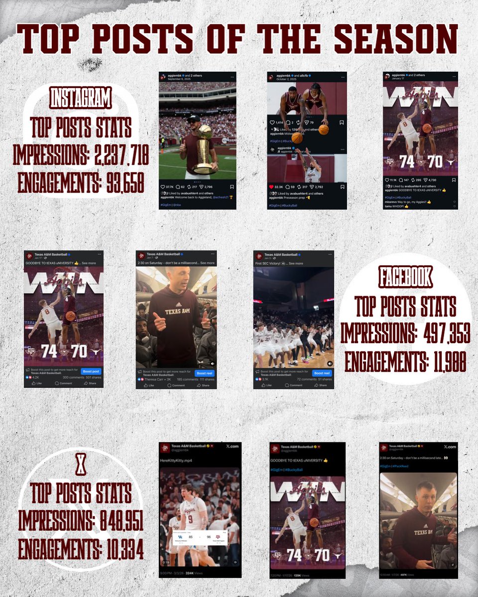12th Man Creative tweet media