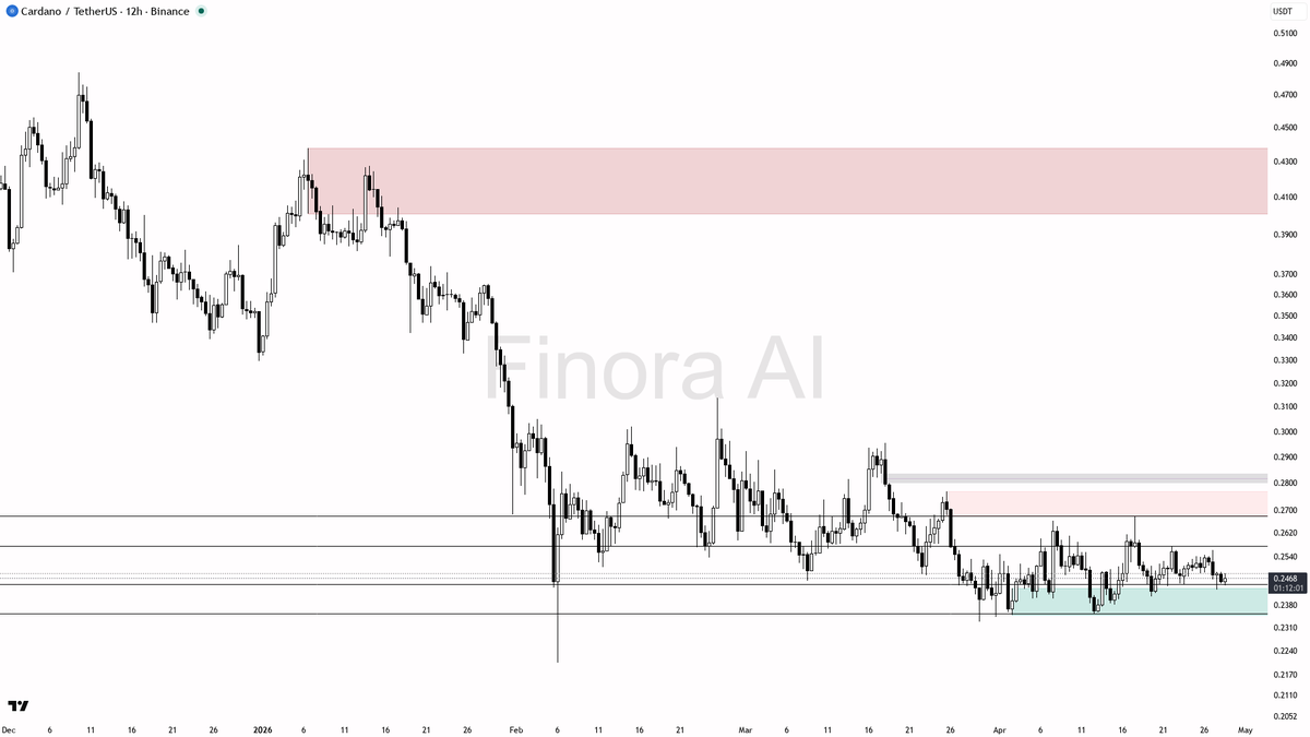 Finora AI - Your Trade Buddy tweet media