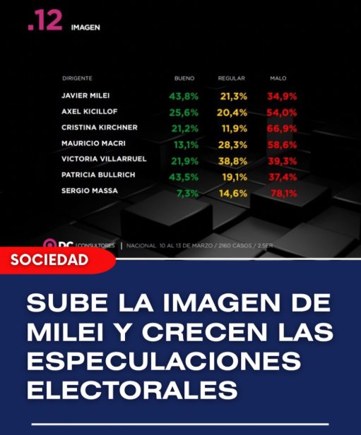 Luis Majul tweet media