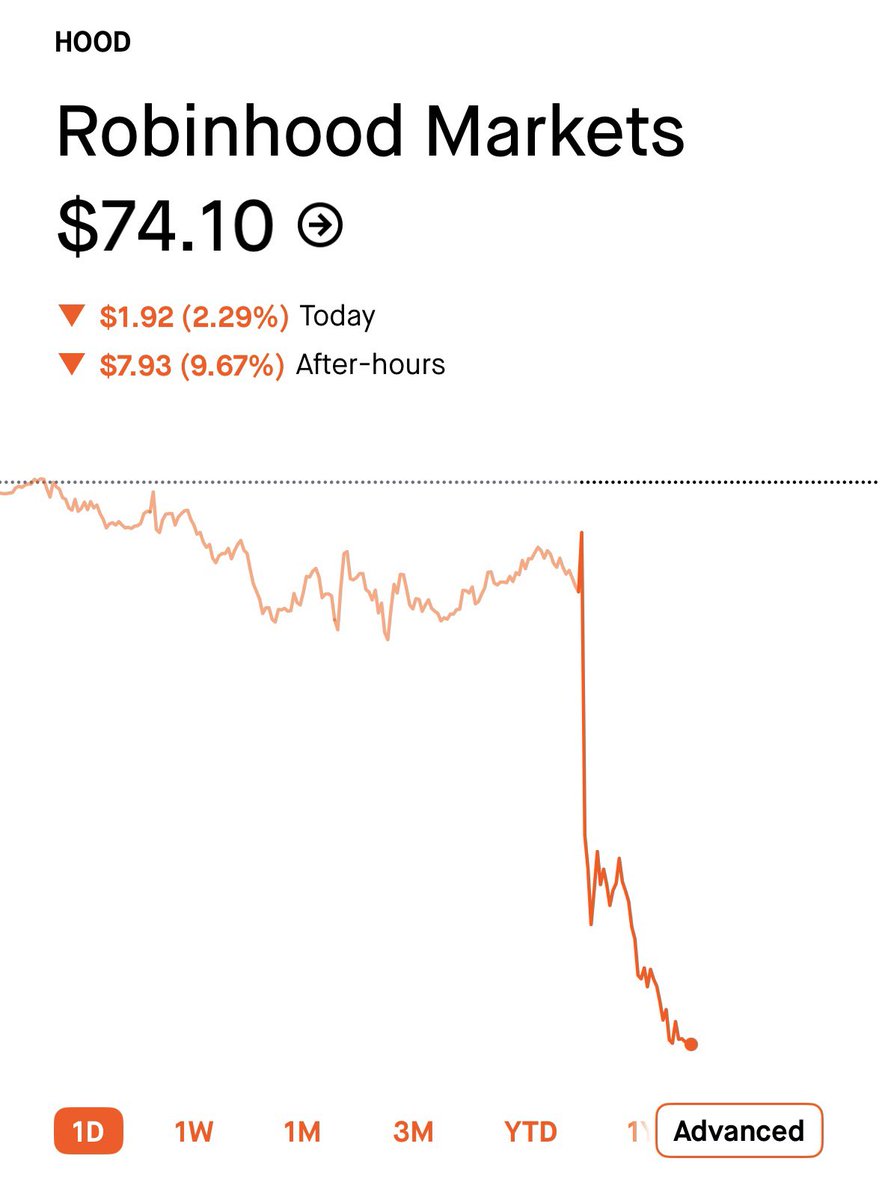 pepemoonboy's tweet photo. I’ll leave this here for those freaking out about the post-earnings $HOOD drop… https://t.co/HJfMXiInEz