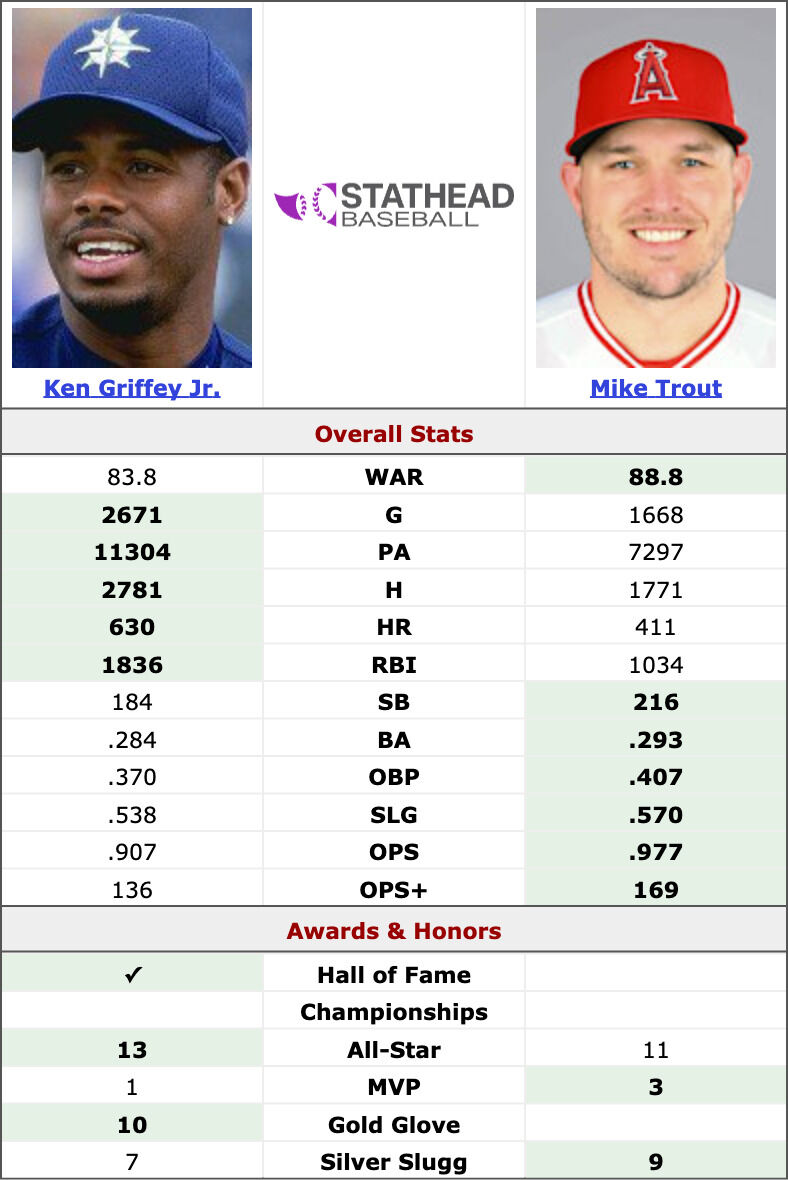 Baseball’s Greatest Moments tweet media