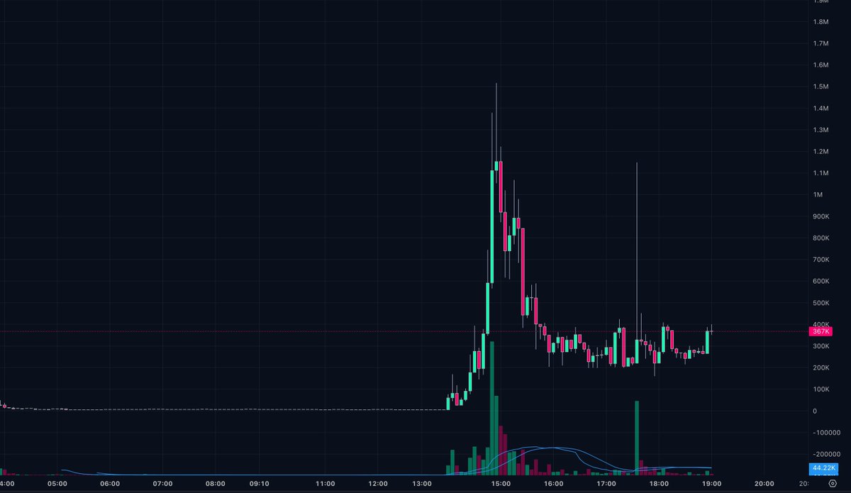 Rick on DEX tweet media