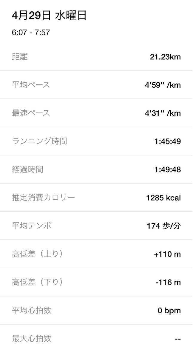 tetsujit_t's tweet photo. 天気が崩れる前に走っとこ。
久々のハーフ距離走
ギリ5分\kを切るタイム
良き良き☺️

明日明後日雨かぁ〜☔️
1日ゴルフやのに〜…
 #ランニング #朝ラン #ハーフ走 https://t.co/oUXeUe3rF1