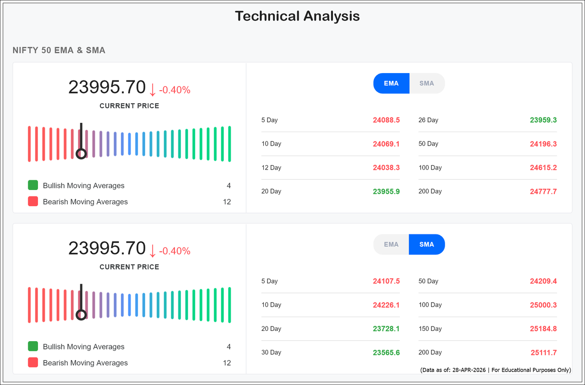 FighterAKR's tweet image. 🚨 NIFTY ANALYSIS 🚨

Don't be a hero in a storm. 🌪️

Survival isn't about every trade, but how you handle #Nifty when the crowd panics. The smart money is waiting for the dust to settle. 🛡️

Patience pays more than any impulsive move. Stay sharp! 💪

#Nifty50 #StockMarketIndia